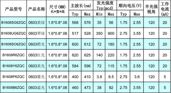藍(lán)晉光電貼片LED產(chǎn)品型號